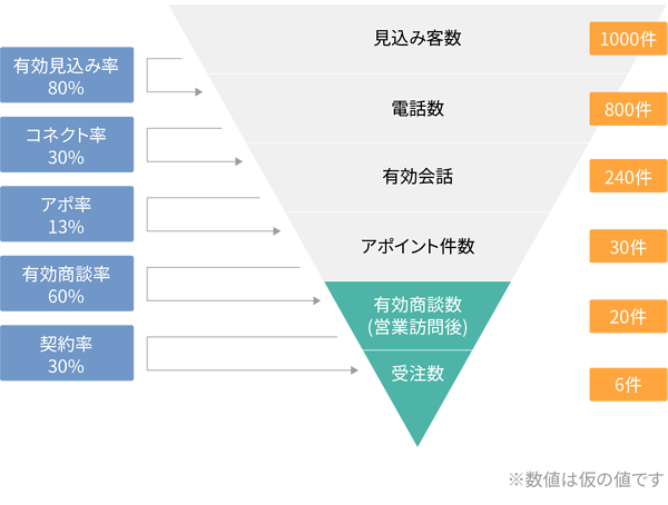 The Model と フライホイールを組み合わせる 成長する組織は知っているプロセス改善の方法 最新の動向を知る ウリアゲガンバ21